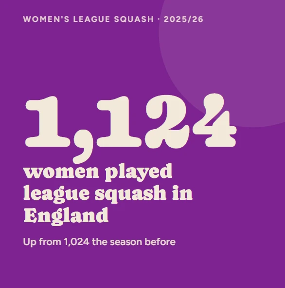 Women's League Data Report 2026